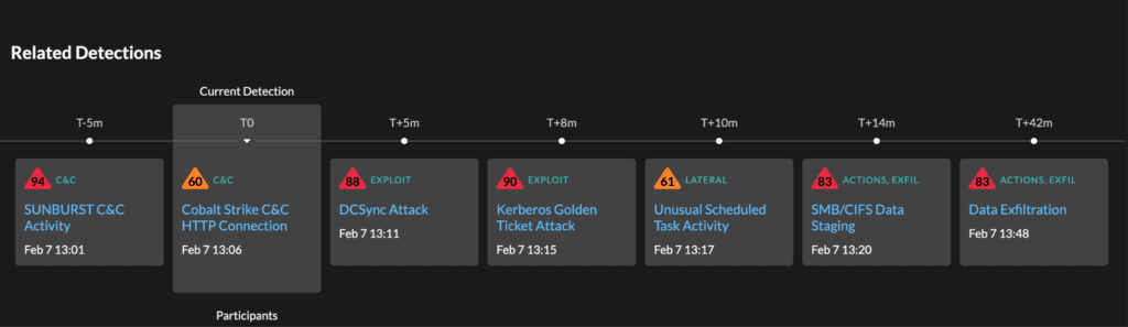 Detecting Cobalt Strike with ExtraHop Reveal(x) - Australian Cyber ...