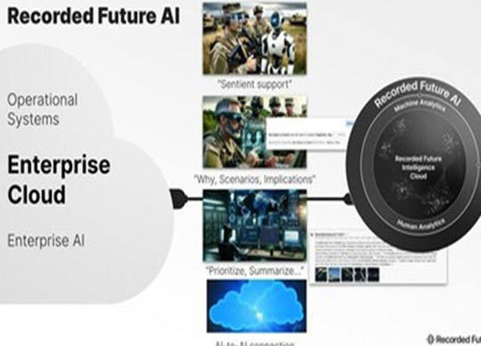 Recorded Future’s Enterprise AI for Intelligence