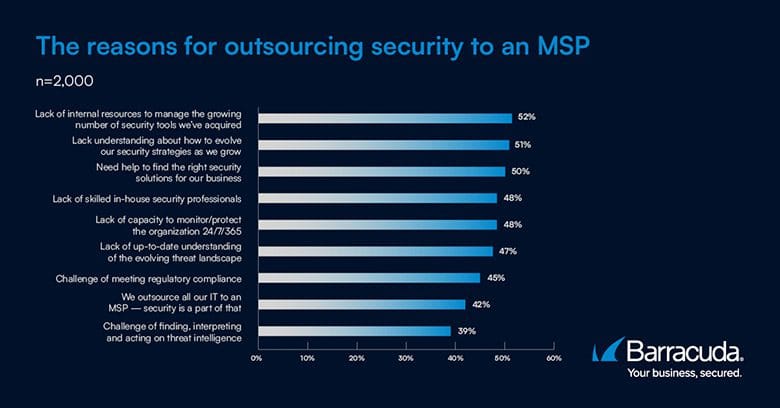 The MSP Customer Insight Report 2025