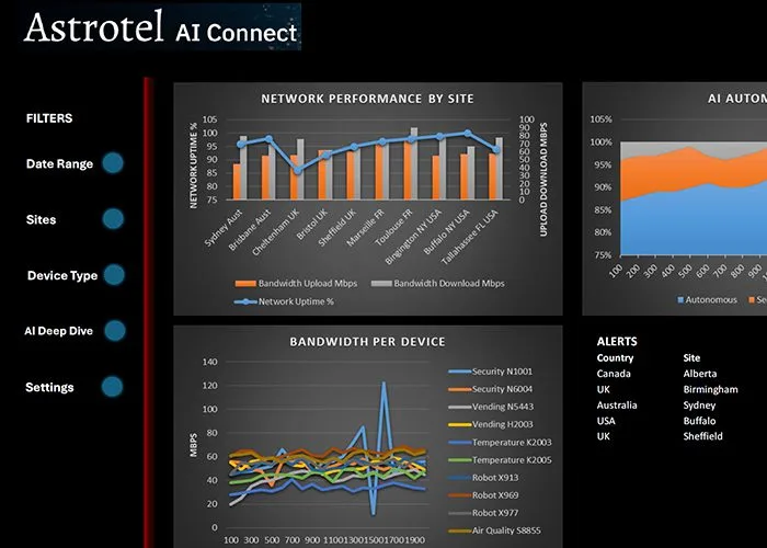 Australian-made Agentic AI transforms fibre & broadband management 2 Australian-made Agentic AI transforms fibre & broadband management