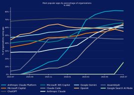 AI data exposure ranks second among AI security incidents in Australia and New Zealand