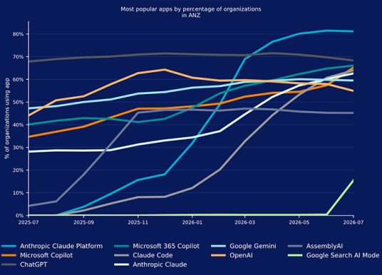 AI data exposure ranks second among AI security incidents in Australia and New Zealand
